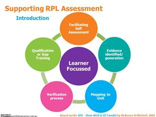 Seven Ways Eportfolios Can Support Rpl Assessment